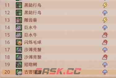 最终幻想14无人岛动物分配推荐 动物怎么分配-第2张-手游攻略-GASK