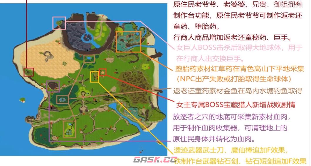 SurvivalProject食物箱自动填充食物方法详解-第1张-手游攻略-GASK