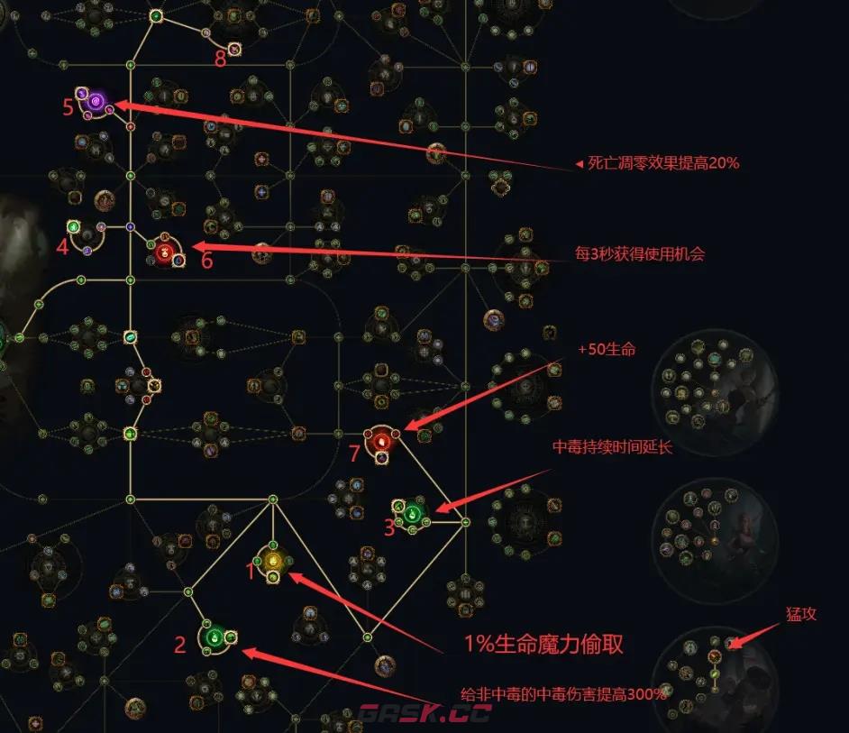 流放之路S21游侠剧情开荒攻略 天赋加点推荐-第1张-手游攻略-GASK