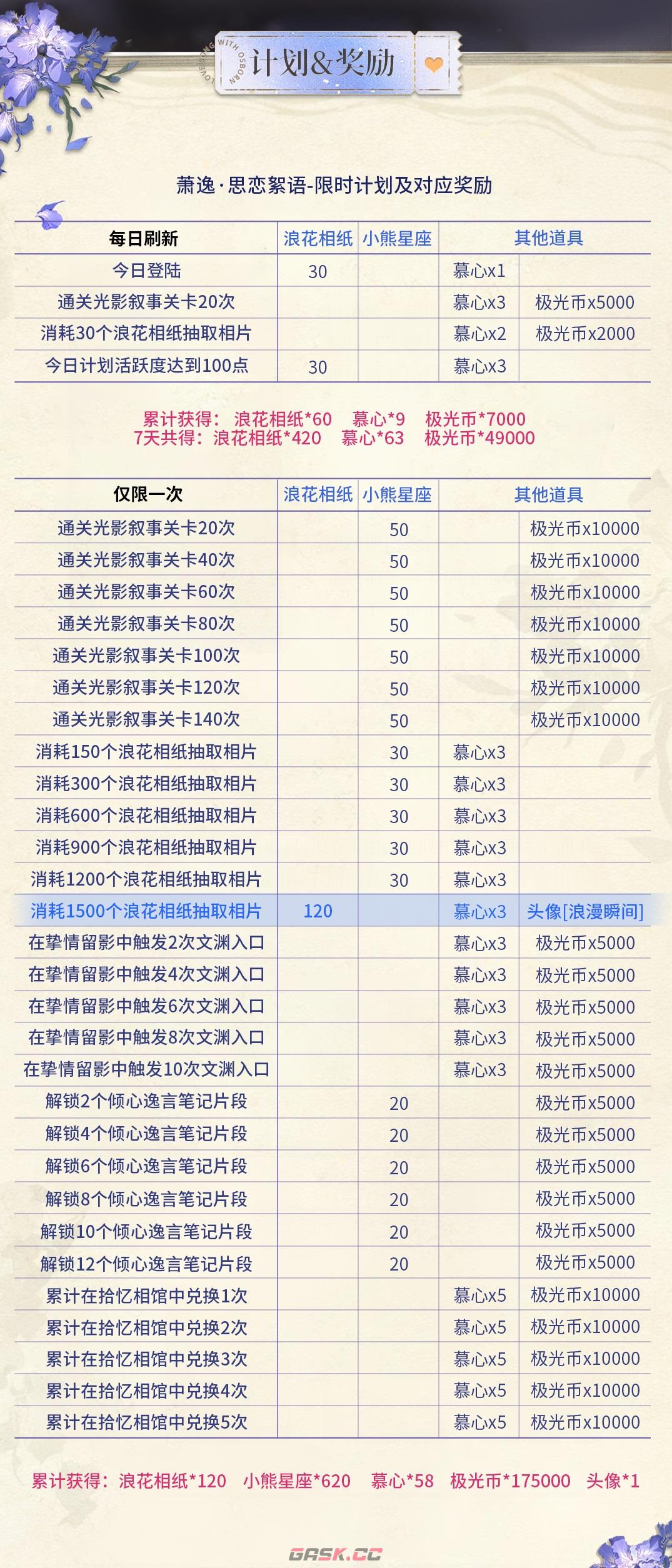 《光与夜之恋》思恋絮语活动攻略-第6张-手游攻略-GASK