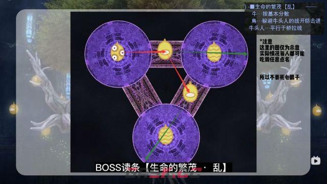 最终幻想14万魔殿零式打法攻略 万魔殿零式怎么打-第1张-手游攻略-GASK