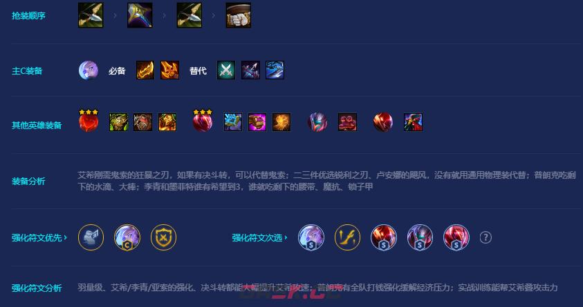 《金铲铲之战》S8特工决斗艾希阵容攻略-第5张-手游攻略-GASK