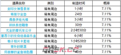 《坎公骑冠剑》周边刷新时间表一览-第3张-手游攻略-GASK