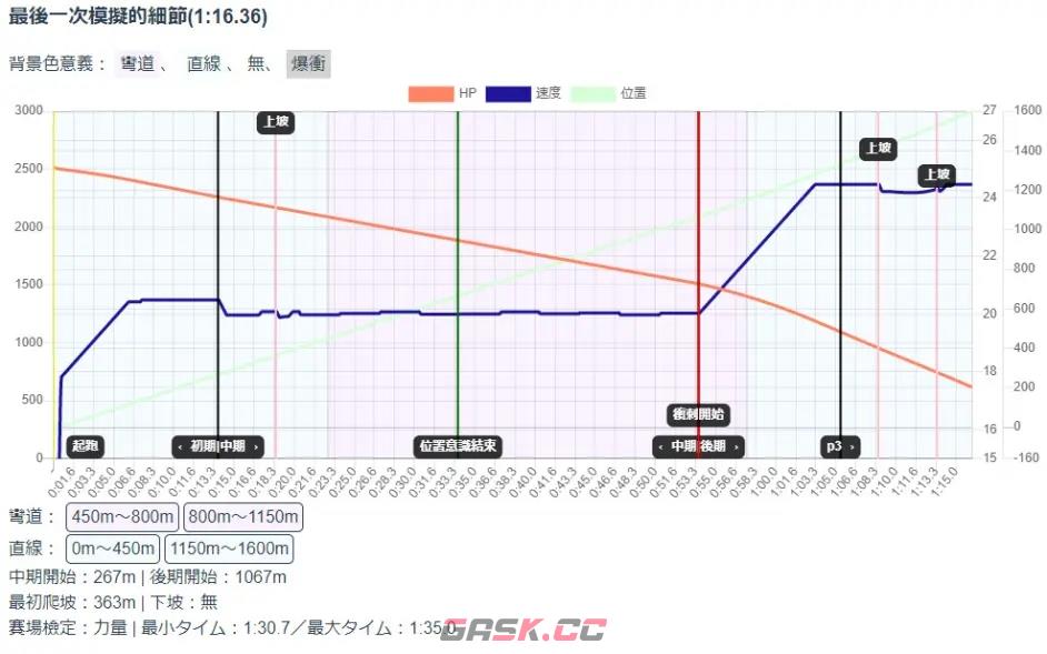 赛马娘台服处女座大赛攻略 阵容选择推荐-第1张-手游攻略-GASK