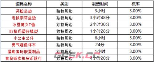 《坎公骑冠剑》周边刷新时间表一览-第4张-手游攻略-GASK