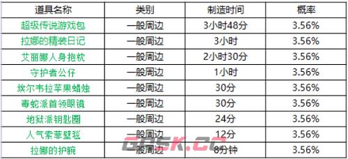 《坎公骑冠剑》周边刷新时间表一览-第2张-手游攻略-GASK