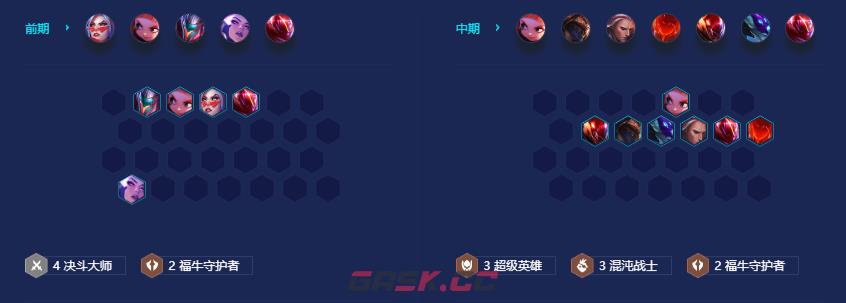 《金铲铲之战》S8福牛男刀阵容攻略-第6张-手游攻略-GASK