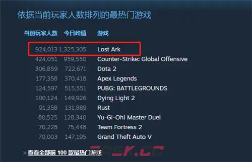 冒险家们，欢迎登上LOST ARK《命运方舟》-第2张-手游攻略-GASK