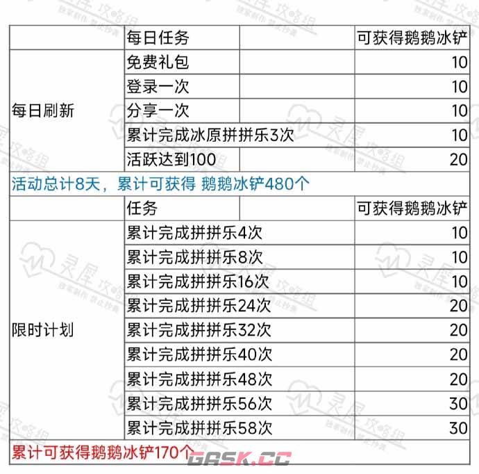 《光与夜之恋》冬日长歌商店兑换攻略-第2张-手游攻略-GASK