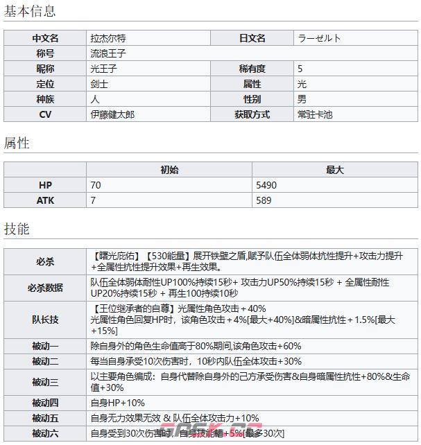 《世界弹射物语》流浪王子拉杰尔特技能介绍-第2张-手游攻略-GASK