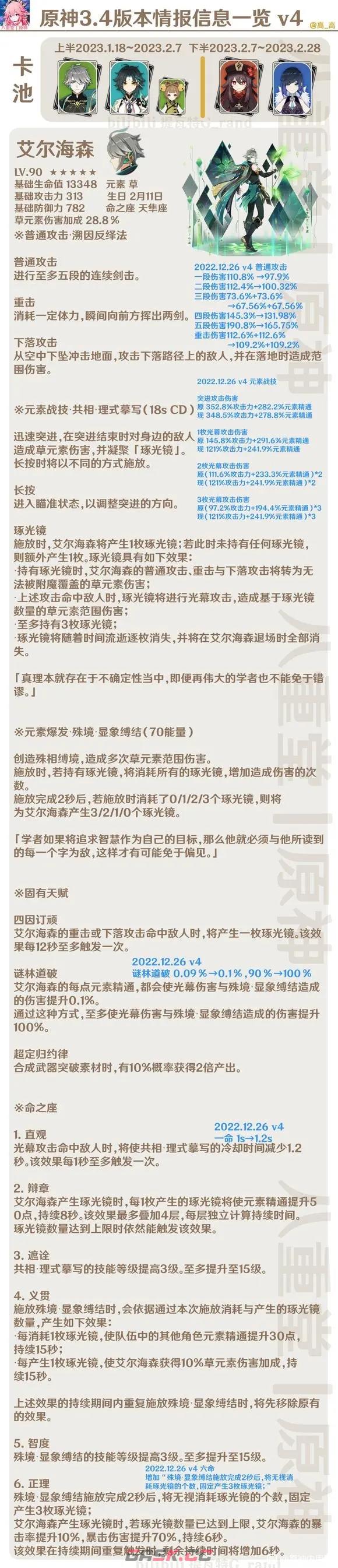 原神艾尔海森V4变动调整一览 最新数据分享-第1张-手游攻略-GASK