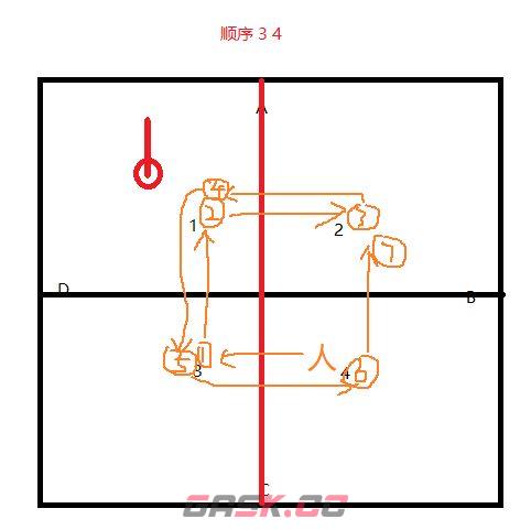 最终幻想14 P5S捕食跑法推荐 P5S捕食怎么跑-第1张-手游攻略-GASK