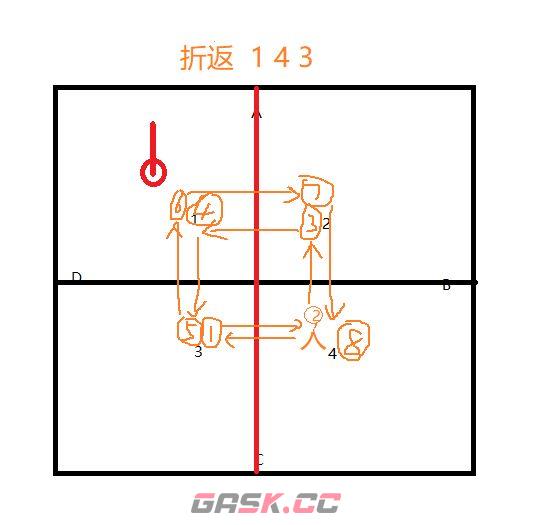 最终幻想14 P5S捕食跑法推荐 P5S捕食怎么跑-第2张-手游攻略-GASK
