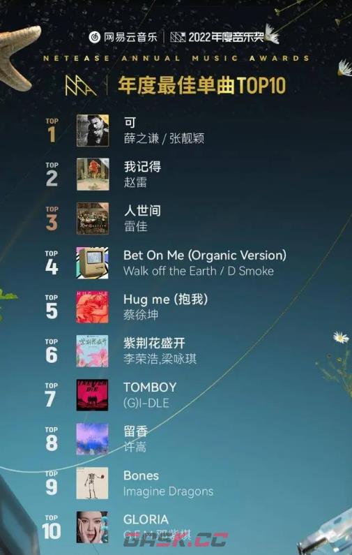 《网易云音乐》年度最佳单曲TOP10一览-第2张-手游攻略-GASK