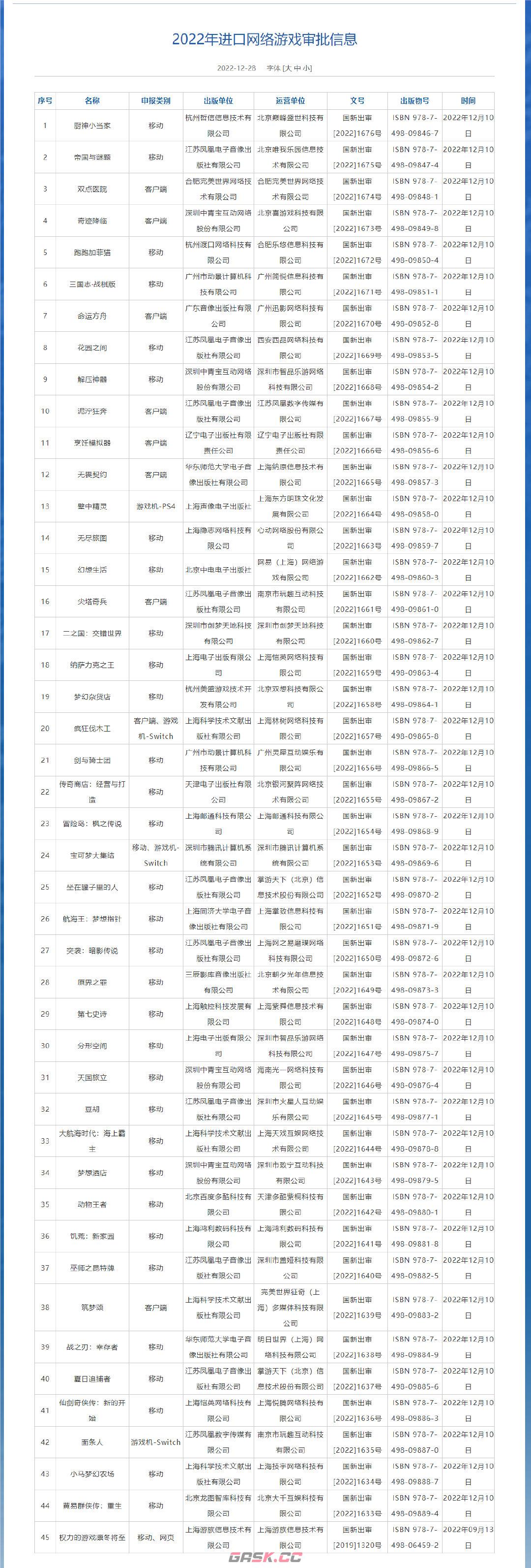 2022游戏版号过审一览-第2张-手游攻略-GASK