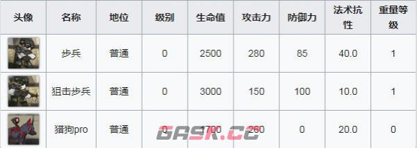 《明日方舟》OF-3打法攻略-第3张-手游攻略-GASK