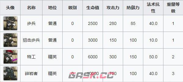 《明日方舟》OF-7打法攻略-第3张-手游攻略-GASK