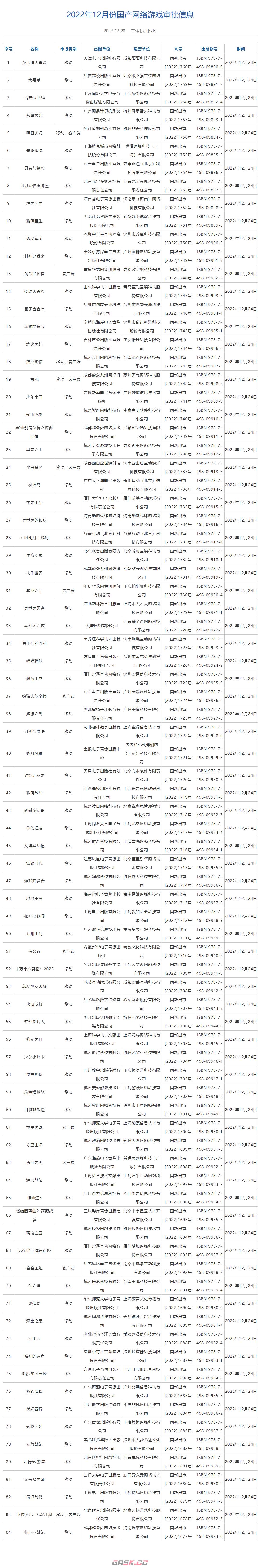 2022游戏版号过审一览-第3张-手游攻略-GASK
