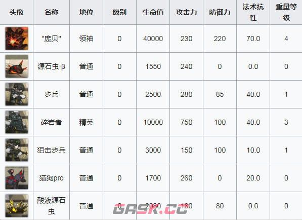 《明日方舟》OF-8打法攻略-第3张-手游攻略-GASK