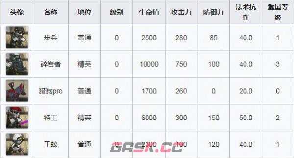 《明日方舟》OF-6打法攻略-第3张-手游攻略-GASK