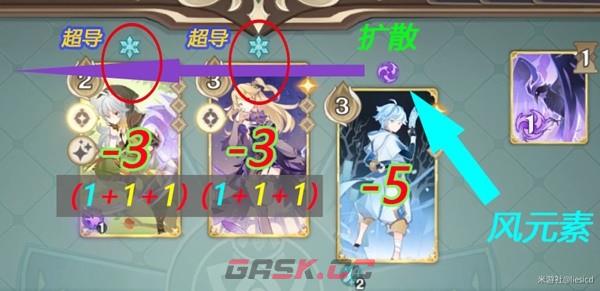 《原神》七圣召唤三大剑鬼体系详情介绍-第9张-手游攻略-GASK