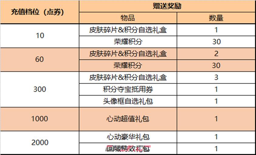 《王者荣耀》元旦返场皮肤介绍2023-第3张-手游攻略-GASK