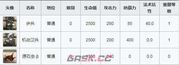 《明日方舟》OF-F1打法攻略-第3张-手游攻略-GASK