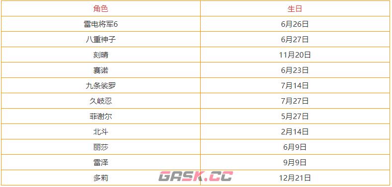 《原神》3.3全角色生日表-第5张-手游攻略-GASK