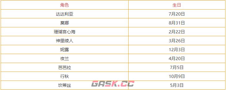 《原神》3.3全角色生日表-第7张-手游攻略-GASK