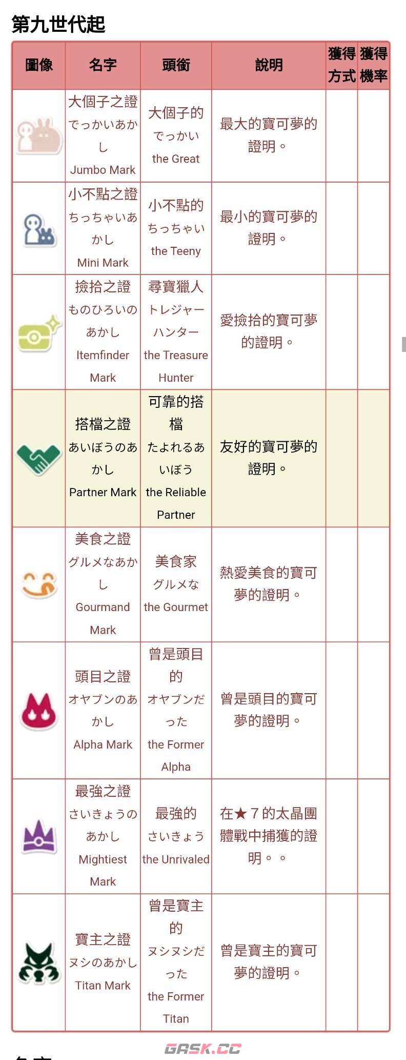 宝可梦朱紫可靠搭档奖章解锁方法分享