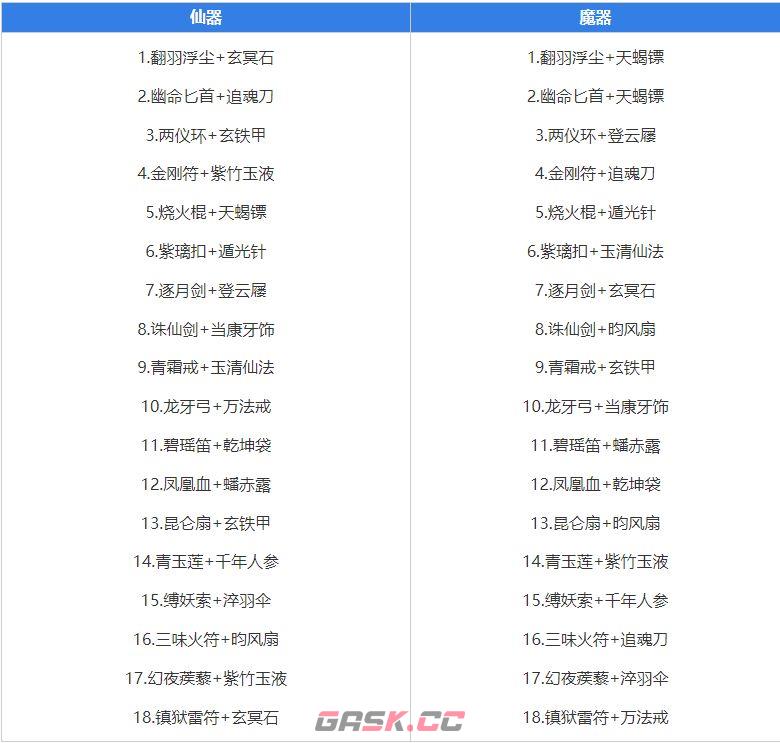 《九重试炼》合成表2023分享-第12张-手游攻略-GASK