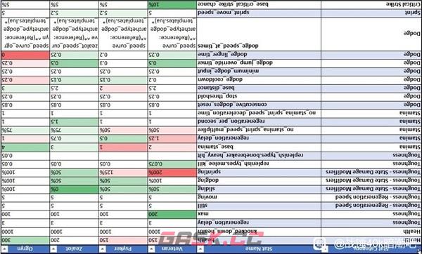 战锤40K暗潮全职业隐藏属性一览-第1张-手游攻略-GASK