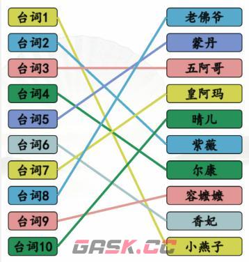 《汉字找茬王》空耳猜角色连出还珠角色攻略-第2张-手游攻略-GASK