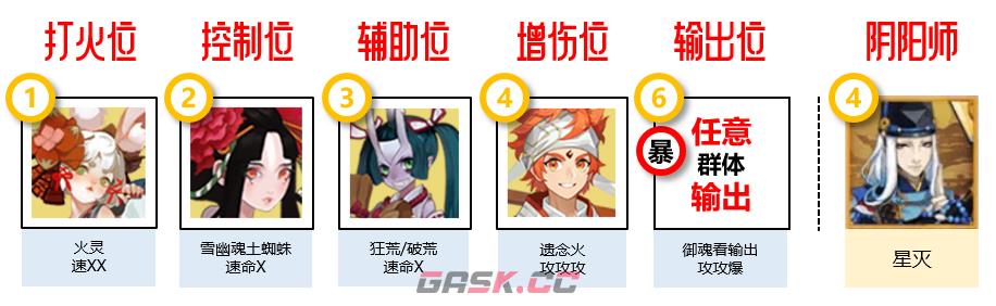 《阴阳师》寻迹之路活动阵容推荐-第2张-手游攻略-GASK