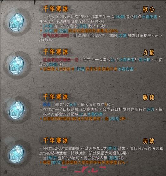 《暖雪》千年寒冰流派推荐-第2张-手游攻略-GASK