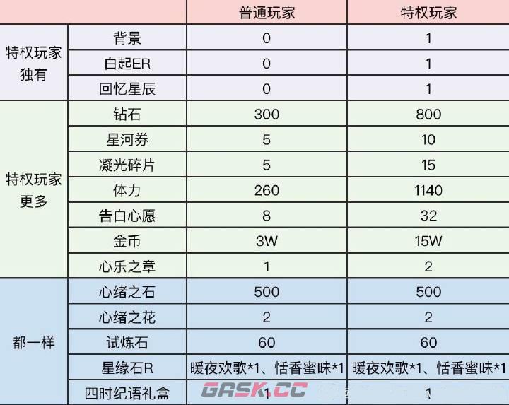 《恋与制作人》馥郁日光活动攻略-第4张-手游攻略-GASK