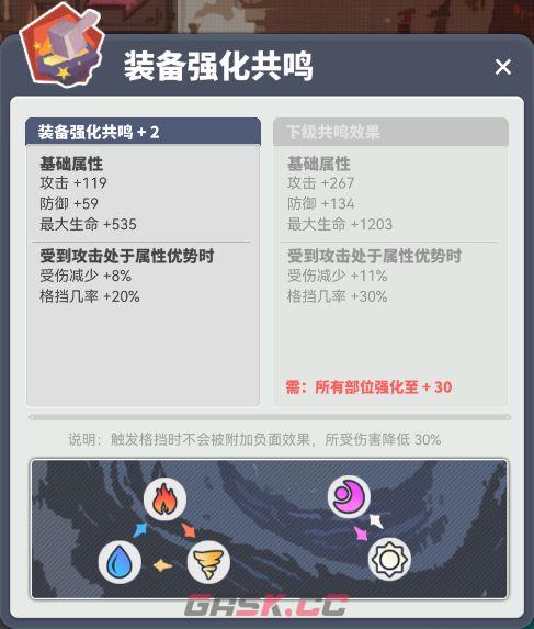 《使魔计划》装备培养技巧分享-第7张-手游攻略-GASK