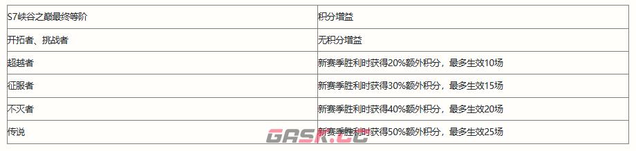 《英雄联盟手游》S8赛季相关信息一览-第3张-手游攻略-GASK
