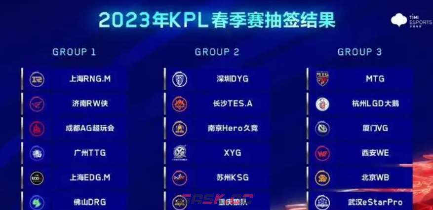《王者荣耀》2023KPL春季赛抽签分组情况介绍-第2张-手游攻略-GASK