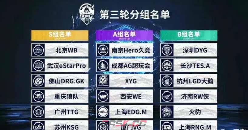 《王者荣耀》2023KPL春季赛抽签分组情况介绍-第3张-手游攻略-GASK
