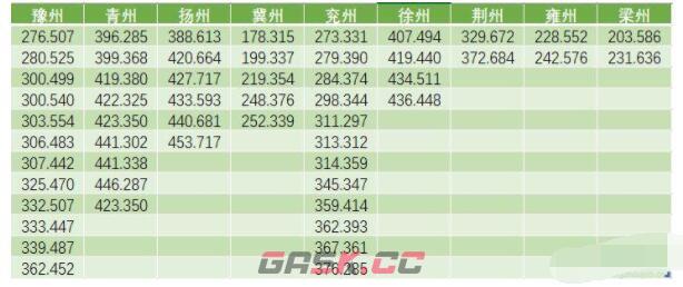 《江湖悠悠》大地图白子坐标位置大全-第2张-手游攻略-GASK