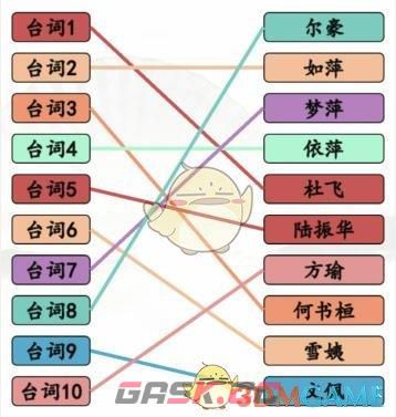 《汉字找茬王》情深深雨濛濛连线全部人物通关攻略-第3张-手游攻略-GASK