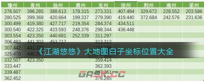 《江湖悠悠》大地图白子坐标位置大全