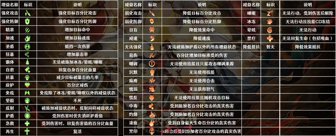 《春秋封神手游》光环灵将一览-第3张-手游攻略-GASK