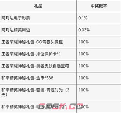 《王者荣耀》成人礼领取攻略-第6张-手游攻略-GASK