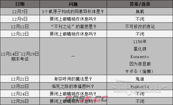 女神异闻录3简中版全课堂问题答案汇总-第8张-手游攻略-GASK