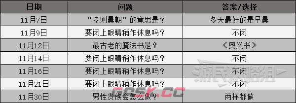 女神异闻录3简中版全课堂问题答案汇总-第7张-手游攻略-GASK