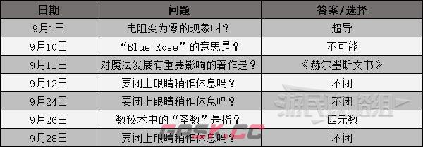 女神异闻录3简中版全课堂问题答案汇总-第5张-手游攻略-GASK