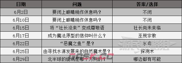 女神异闻录3简中版全课堂问题答案汇总-第3张-手游攻略-GASK