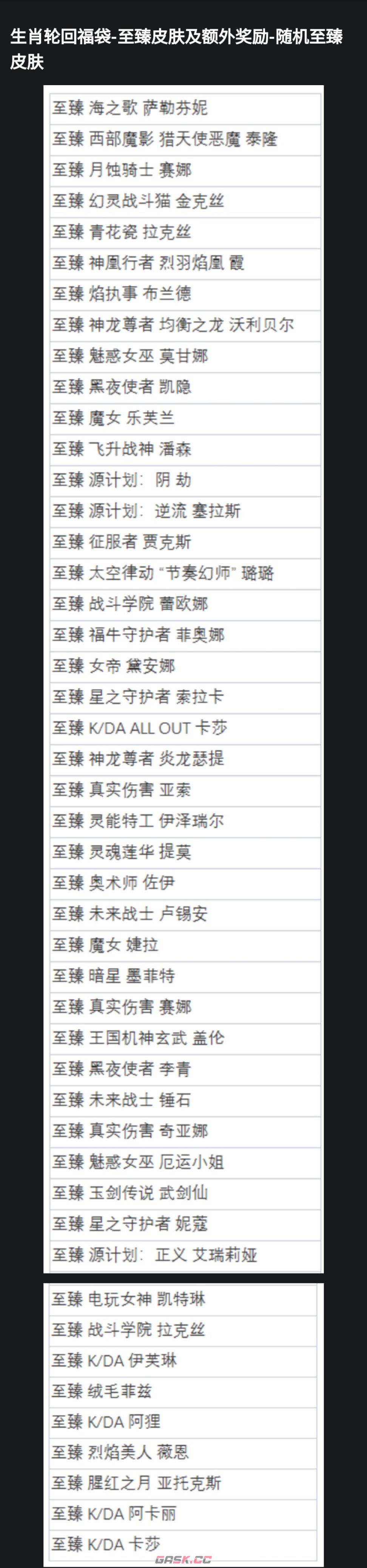 英雄联盟生肖秘宝活动介绍 生肖秘宝怎么玩-第6张-手游攻略-GASK